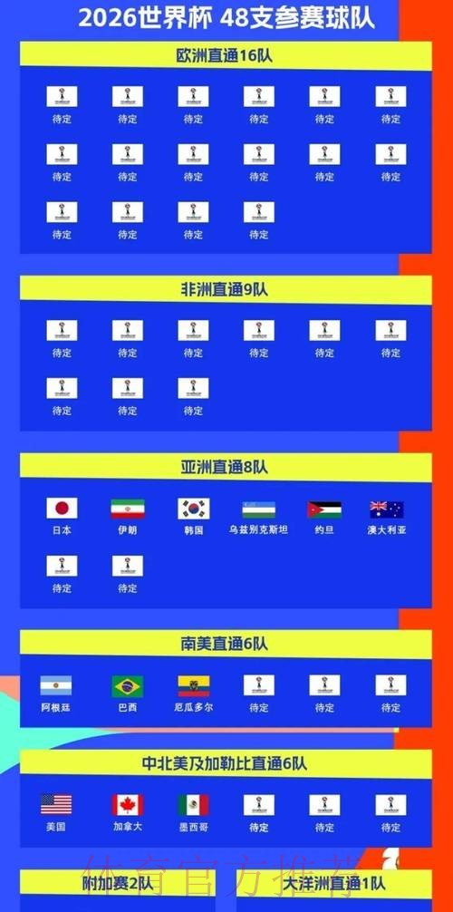 2026世界杯比赛时间官方发布高清直播怎么看